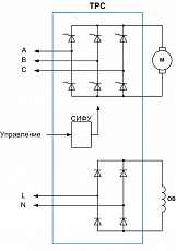 ТРС-460-220-400-22